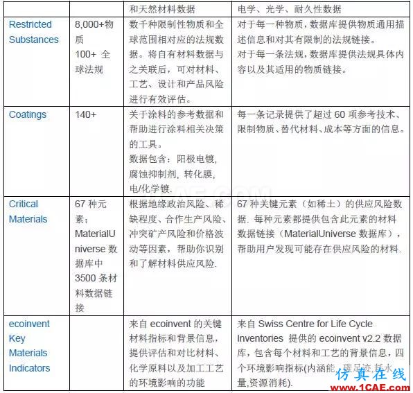 技術 | GRANTA MI參考材料數(shù)據(jù)庫ansys結構分析圖片10