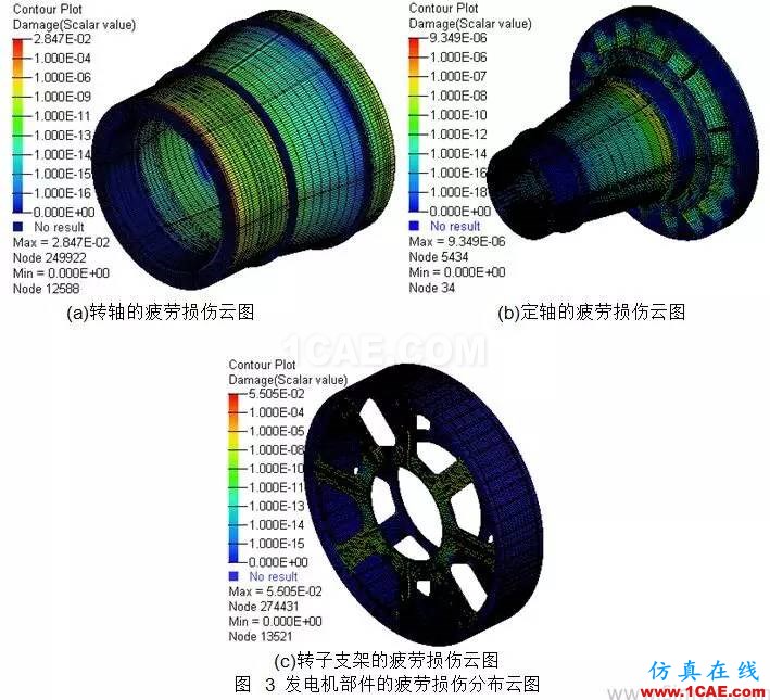 直驅(qū)式風(fēng)電機組發(fā)電機部件強度研究hypermesh培訓(xùn)教程圖片5