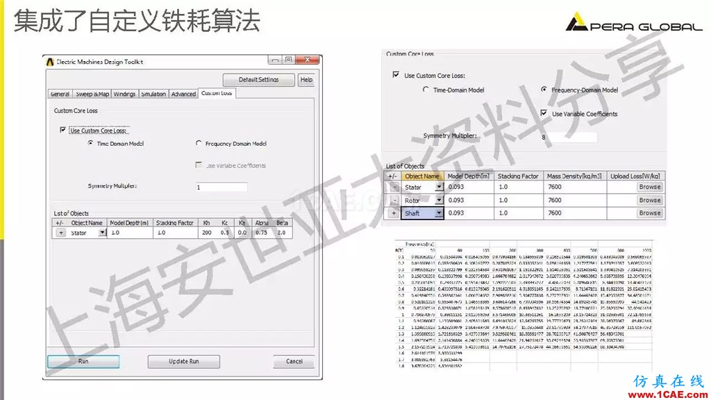 技術(shù)分享 | ANSYS電機與電控系統(tǒng)設(shè)計與分析技術(shù)Maxwell培訓(xùn)教程圖片16