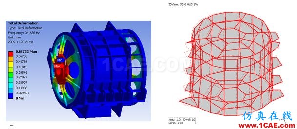 Ansys Maxwell/siwave 電機(jī)仿真咨詢與專業(yè)定制開發(fā)Maxwell技術(shù)圖片11