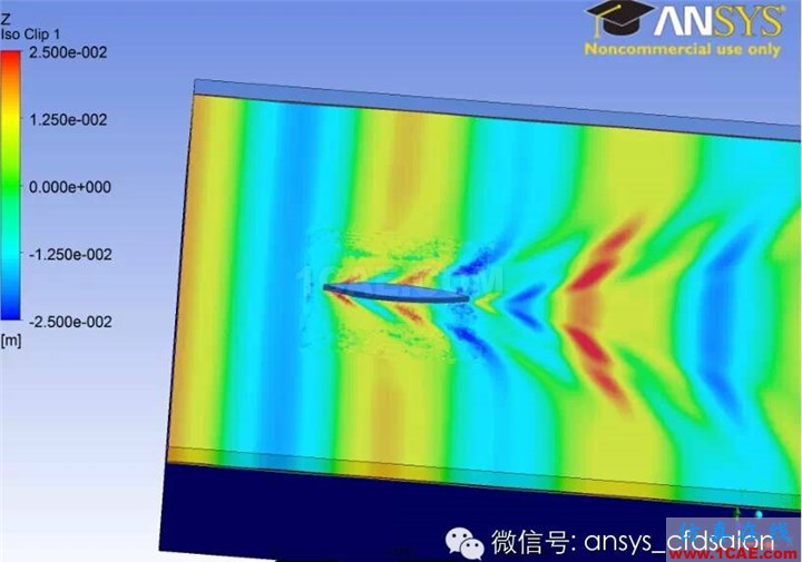 船舶阻力預(yù)報的ANSYSFLUENT解決方案fluent結(jié)果圖片9