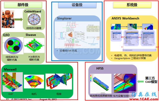 電動(dòng)汽車設(shè)計(jì)中的CAE仿真技術(shù)應(yīng)用ansys培訓(xùn)的效果圖片20