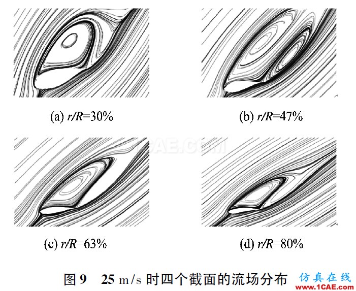 3MW風(fēng)力機(jī)葉片的氣動(dòng)特性hypermesh應(yīng)用技術(shù)圖片9