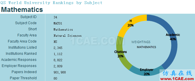 2017年QS世界大學專業(yè)排名發(fā)布，涵蓋46個學科圖片31