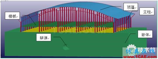 【ANSYS案例】基于LS-DYNA大型建筑物在隧道爆破條件下振動仿真ls-dyna學(xué)習(xí)資料圖片2