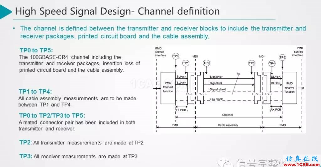 T44 25Gbps Etherenet 信號仿真和設(shè)計(jì)HFSS分析案例圖片7