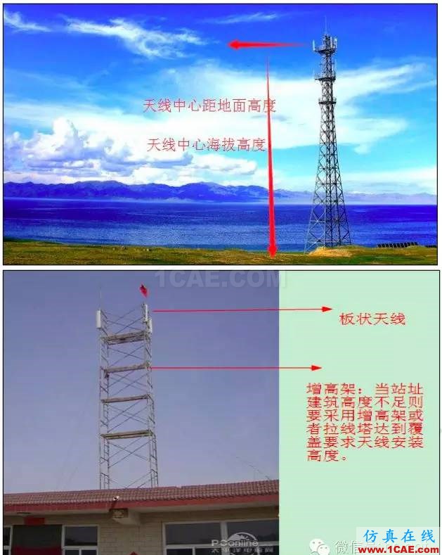 最好的天線基礎(chǔ)知識(shí)！超實(shí)用 隨時(shí)查詢(20170325)【轉(zhuǎn)】HFSS培訓(xùn)課程圖片66