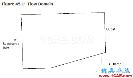 70道ANSYS Fluent驗證案例操作步驟在這里【轉(zhuǎn)發(fā)】fluent分析案例圖片45