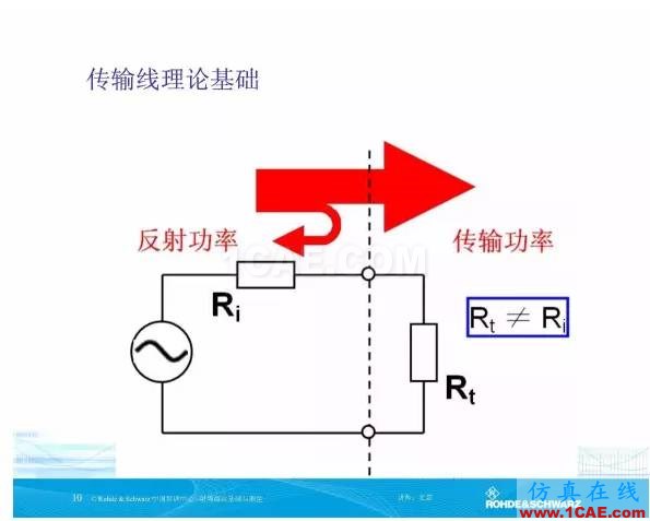 矢量網(wǎng)絡分析儀基礎與測量HFSS圖片10