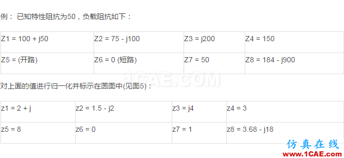 阻抗匹配與史密斯(Smith)圓圖原理解析HFSS結(jié)果圖片14