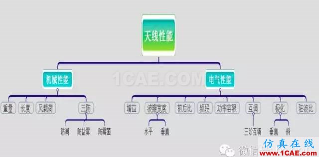 最好的天線基礎(chǔ)知識(shí)！超實(shí)用 隨時(shí)查詢(20170325)【轉(zhuǎn)】HFSS結(jié)果圖片31