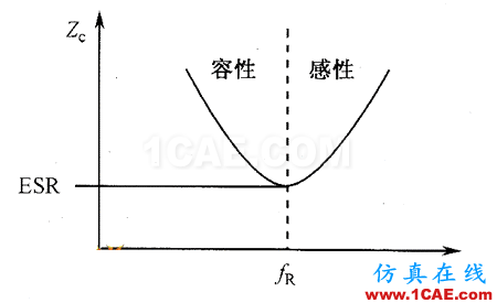 【深度】關(guān)于濾波電容、去耦電容、旁路電容作用及其原理HFSS培訓(xùn)課程圖片4