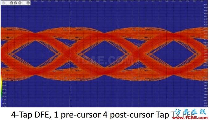 T57 DDR5設(shè)計應(yīng)該怎么做？【轉(zhuǎn)發(fā)】HFSS圖片11