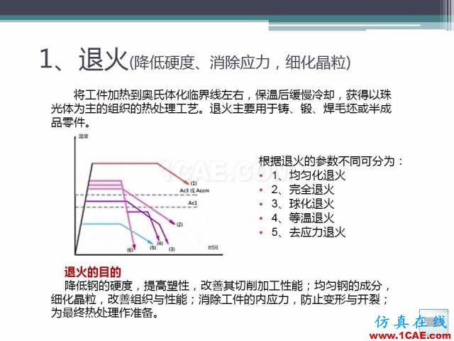 熱處理基礎(chǔ)知識(shí)，寫的太好了機(jī)械設(shè)計(jì)技術(shù)圖片32