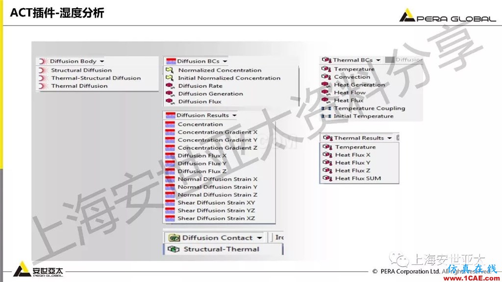 技術(shù)分享 | ansys workbench電子產(chǎn)品結(jié)構(gòu)可靠性分析技術(shù)ansys workbanch圖片16