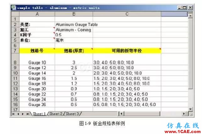 solidWorks?鈑金零件設(shè)計教程之一，必須的收藏！solidworks仿真分析圖片10