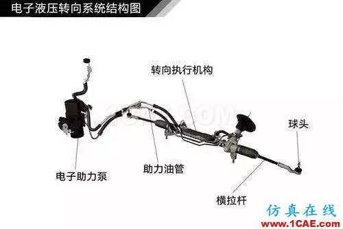 方向盤的工作原理。。漲知識(shí)！【轉(zhuǎn)發(fā)】機(jī)械設(shè)計(jì)培訓(xùn)圖片8