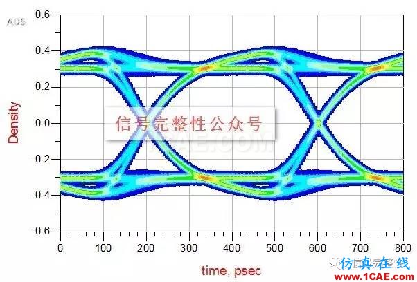 【干貨】高速電路設(shè)計(jì)中，串行信號(hào)的設(shè)計(jì)與仿真【轉(zhuǎn)發(fā)】HFSS培訓(xùn)課程圖片6