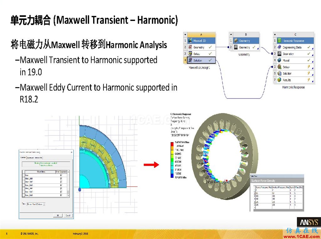 ANSYS19.0新功能 | 結構功能詳解ansys圖片8