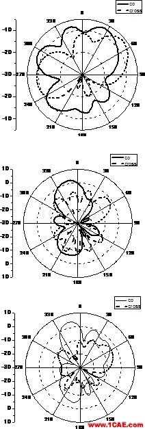 多層LCP技術(shù)的毫米波段超寬帶槽天線設(shè)計(jì)【轉(zhuǎn)發(fā)】HFSS分析圖片9
