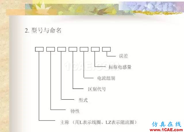 最全面的電子元器件基礎(chǔ)知識（324頁）HFSS培訓(xùn)課程圖片121