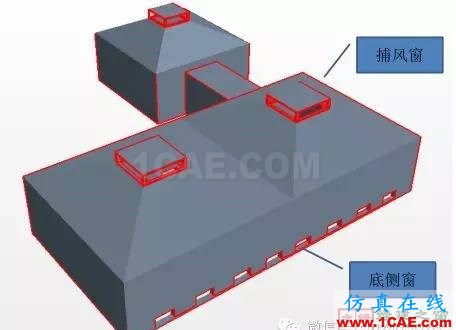 經(jīng)典回放-CFD在建筑環(huán)境領(lǐng)域的實踐與研究fluent仿真分析圖片13