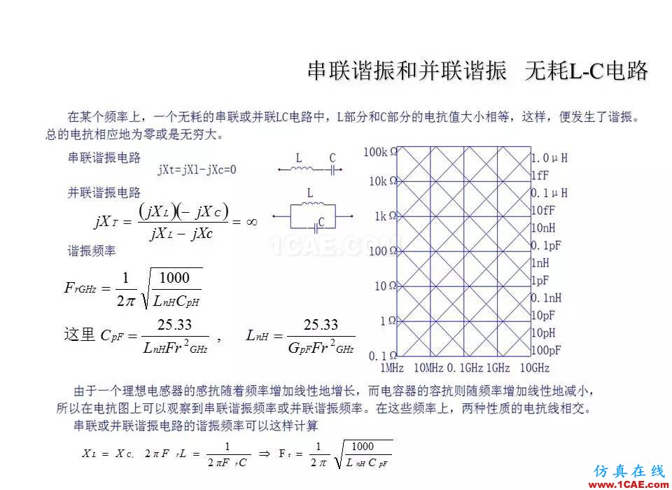 【收藏吧】非常詳細的射頻基礎(chǔ)知識精選HFSS分析圖片11