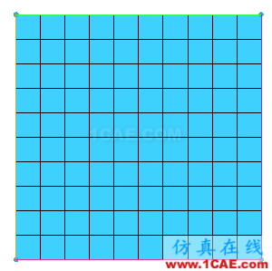 ICEM CFD中的拉伸網(wǎng)格功能icem學(xué)習(xí)資料圖片2