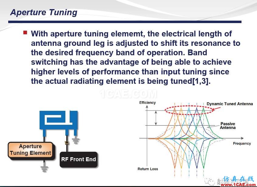 手機(jī)多頻帶射頻天線調(diào)試經(jīng)驗(yàn)及新方法ansys hfss圖片49