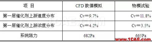 CFD與工業(yè)煙塵凈化和霧霾的關(guān)系，CFD創(chuàng)新應(yīng)用fluent結(jié)果圖片19