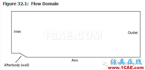 70道ANSYS Fluent驗證案例操作步驟在這里【轉(zhuǎn)發(fā)】fluent培訓的效果圖片35