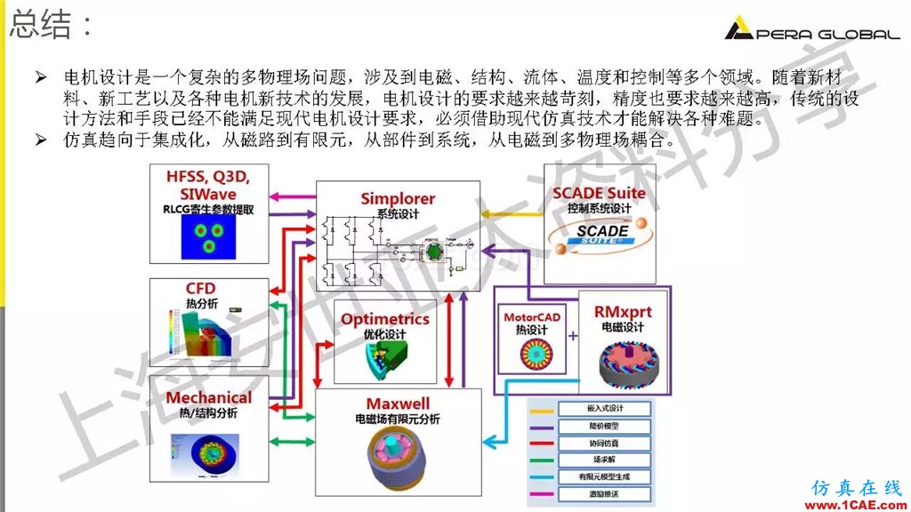 技術(shù)分享 | ANSYS電機與電控系統(tǒng)設(shè)計與分析技術(shù)Maxwell仿真分析圖片33