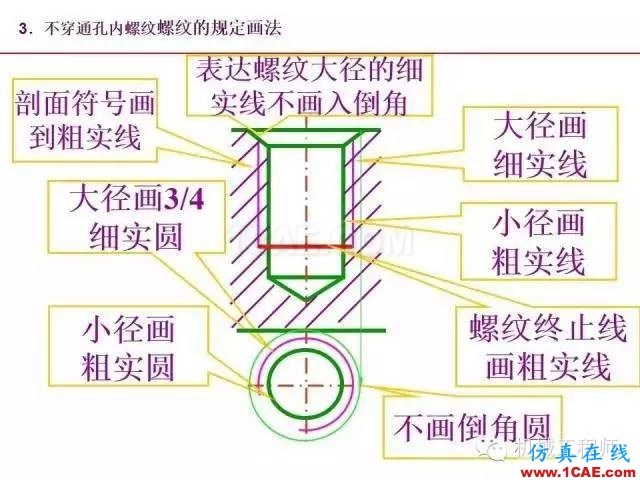 【專業(yè)積累】80頁P(yáng)PT讓你全面掌握工程圖中的標(biāo)準(zhǔn)件和常用件機(jī)械設(shè)計(jì)教程圖片18