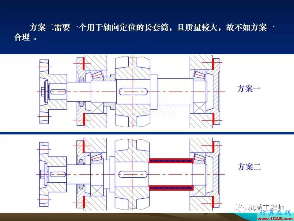 【專業(yè)積累】軸的分類與結(jié)構(gòu)設(shè)計(jì)及其應(yīng)用機(jī)械設(shè)計(jì)圖片23