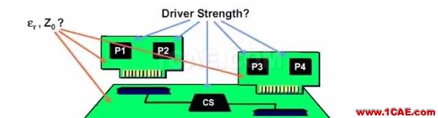 【科普基礎(chǔ)】串?dāng)_和反射能讓信號(hào)多不完整？ansys hfss圖片9