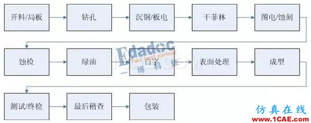 你從哪里來，PCB成品銅厚和孔銅的由來HFSS培訓(xùn)的效果圖片3