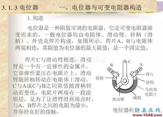 最全面的電子元器件基礎(chǔ)知識（324頁）HFSS結(jié)果圖片60