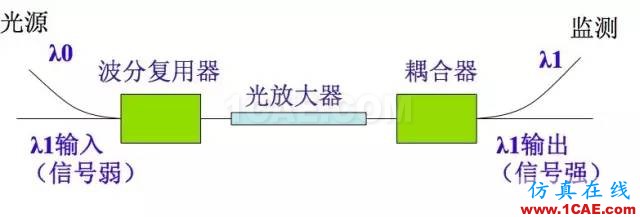 【科普】學習光纖傳輸相關的基礎知識HFSS結(jié)果圖片19