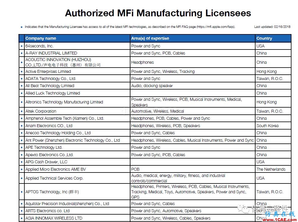 【常識(shí)】老司機(jī)教你如何購(gòu)買通過官方認(rèn)證的電子產(chǎn)品或者連接器或者線纜？【轉(zhuǎn)發(fā)】HFSS圖片3