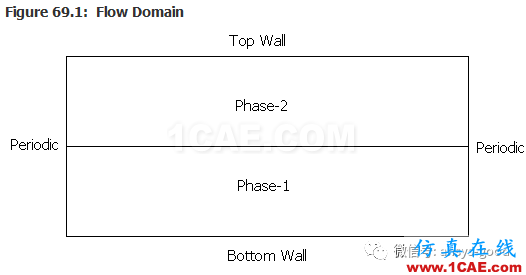 70道ANSYS Fluent驗證案例操作步驟在這里【轉(zhuǎn)發(fā)】fluent仿真分析圖片68