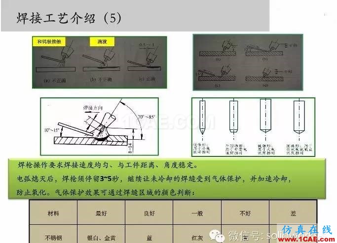 圖文-鈑金各種工序的工藝介紹！solidworks simulation應(yīng)用技術(shù)圖片21