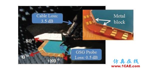 5G移動終端28GHz多極化天線陣列，看看別人怎么設計的HFSS分析圖片10