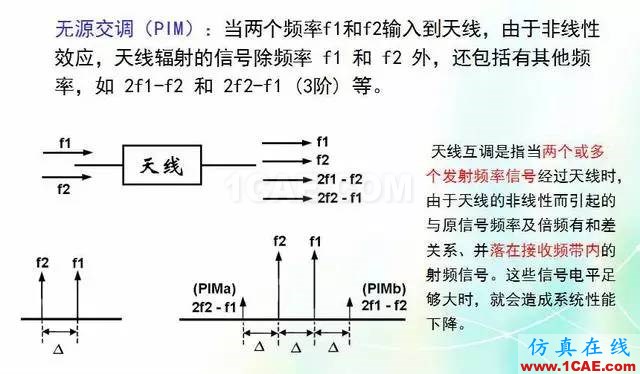 天線知識詳解：天線原理、天線指標(biāo)測試HFSS分析圖片28