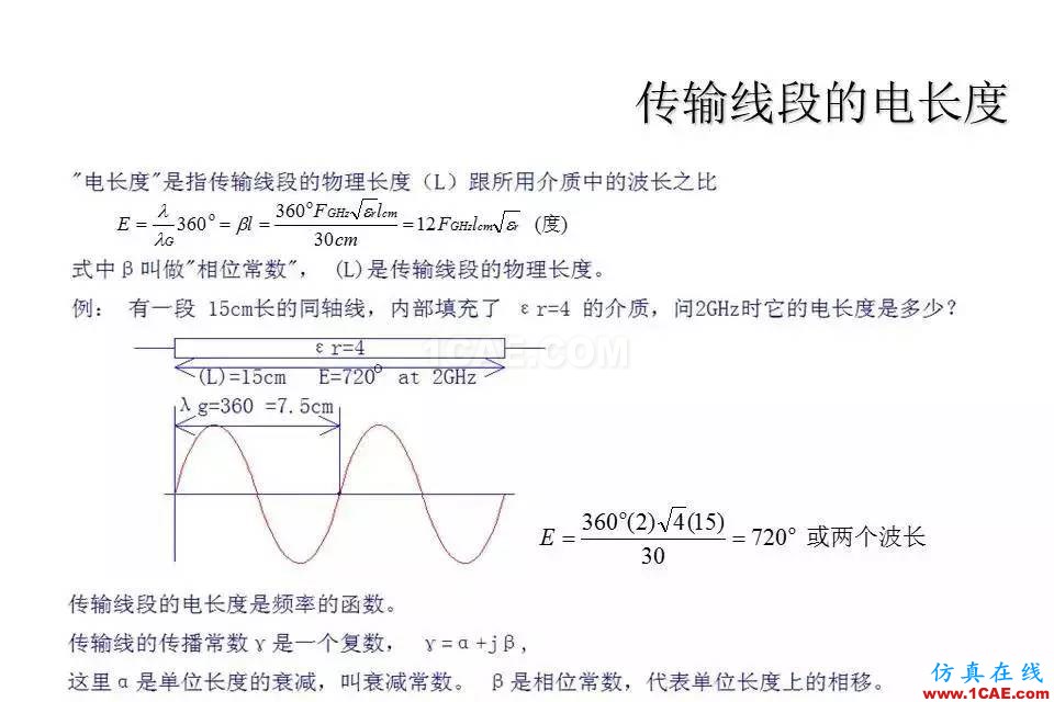 【收藏吧】非常詳細的射頻基礎(chǔ)知識精選HFSS結(jié)果圖片18