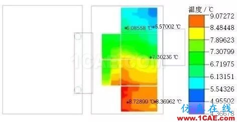 新能源汽車電池包液冷熱流如何計(jì)算？ansys分析圖片14