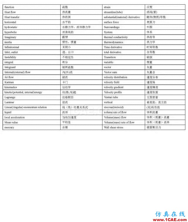 FLUENT基本概念與常見(jiàn)問(wèn)題匯總(三)fluent培訓(xùn)課程圖片3