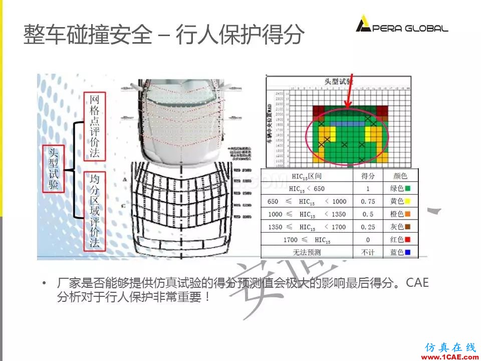 安世亞太整車(chē)性能開(kāi)發(fā)解決方案ansys圖片27