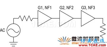 現(xiàn)代無(wú)線電接收機(jī)的系統(tǒng)噪聲系數(shù)分析一：級(jí)聯(lián)接收機(jī)的計(jì)算HFSS培訓(xùn)課程圖片16