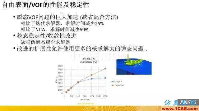 ANSYS 18.0新功能 | 官方PPT詳解FLUENT新功能fluent分析案例圖片21