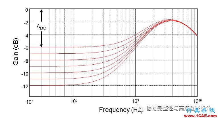 高速信號(hào)短鏈路問(wèn)題HFSS分析案例圖片4